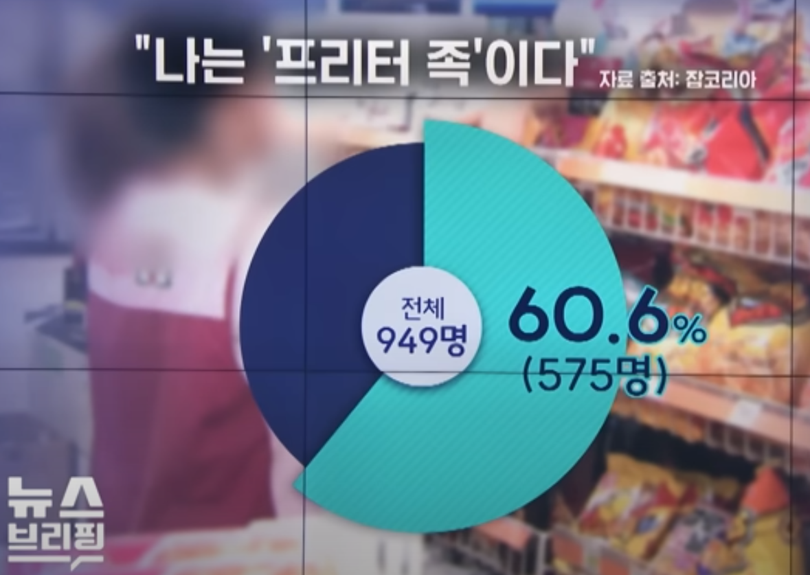 프리터족