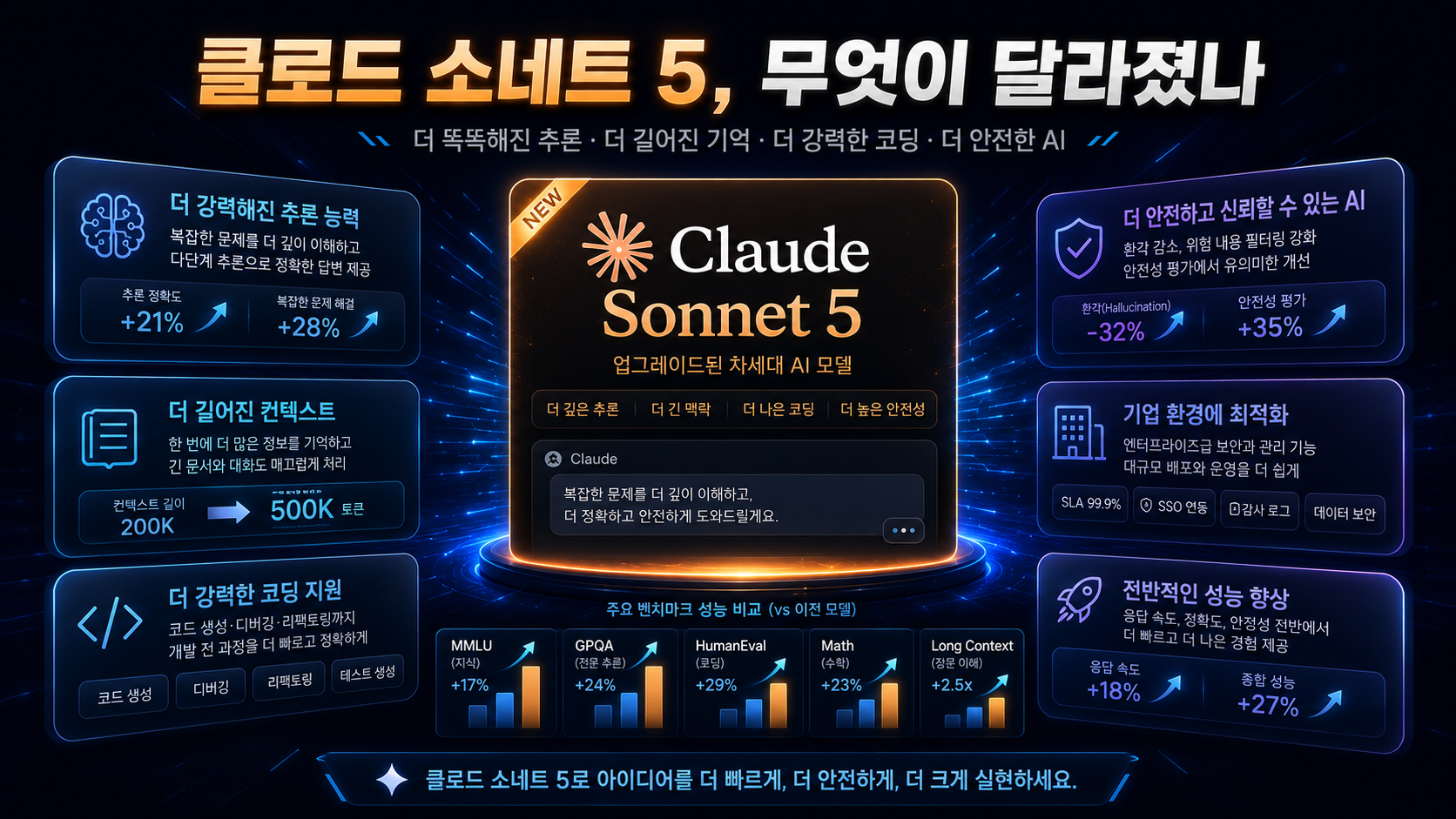 클로드 소네트 5 이미지