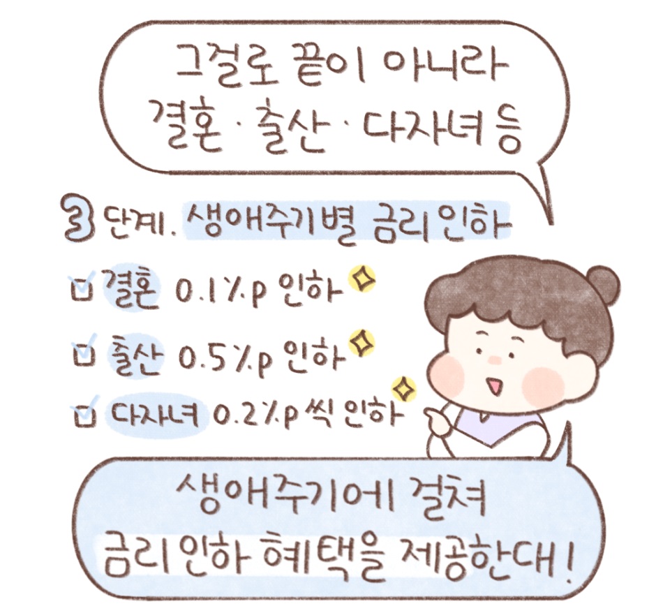 청년주택 드림 청약통장 금리 인하