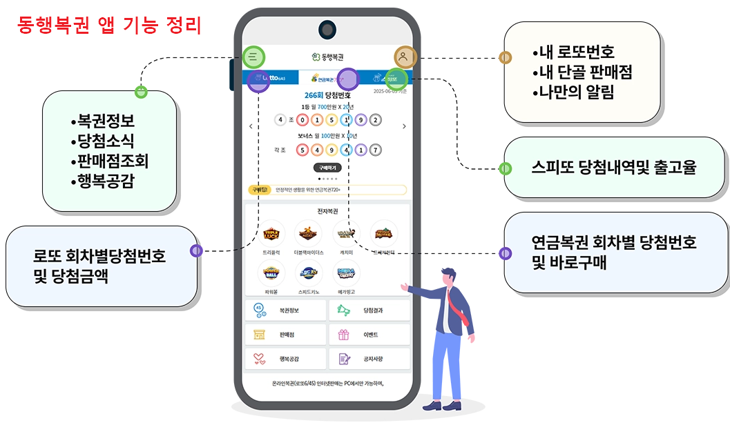모바일 로또 구매방법-동행복권 앱 기능