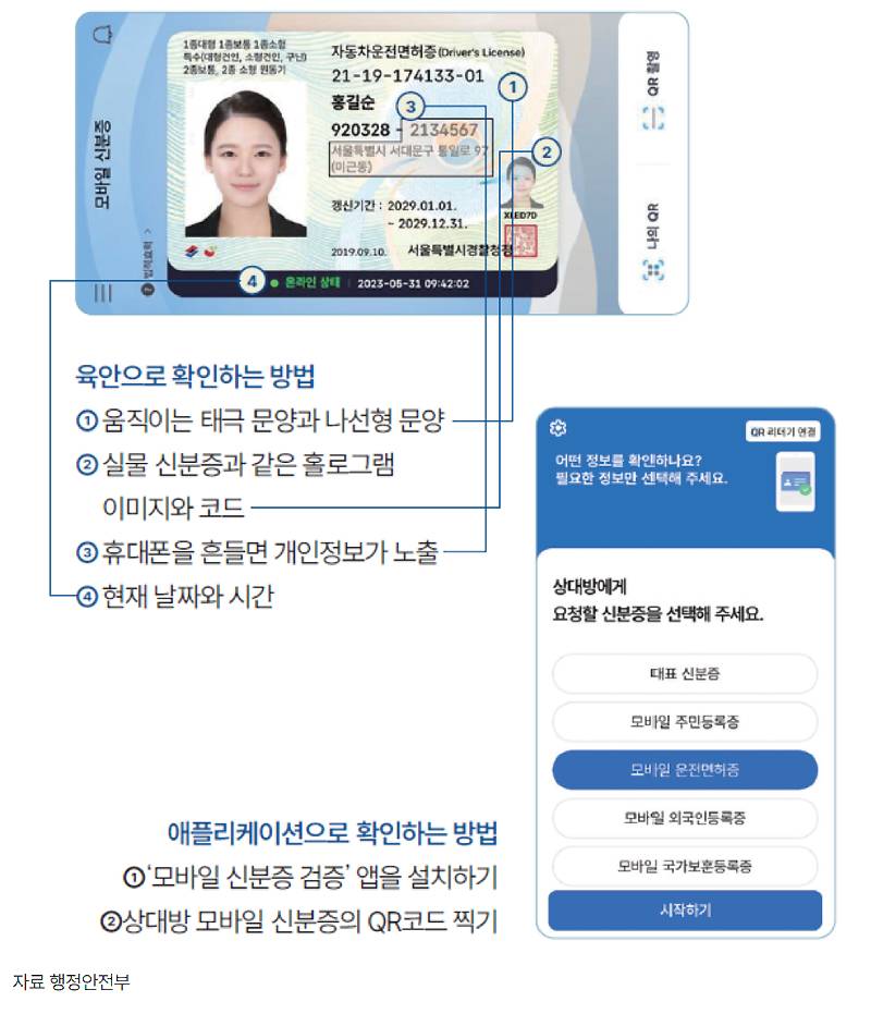 모바일신분증 설명