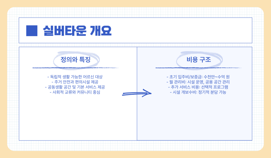 실버타운 입주가격 비용 금액 총정리, 요양원과 비교 차이점