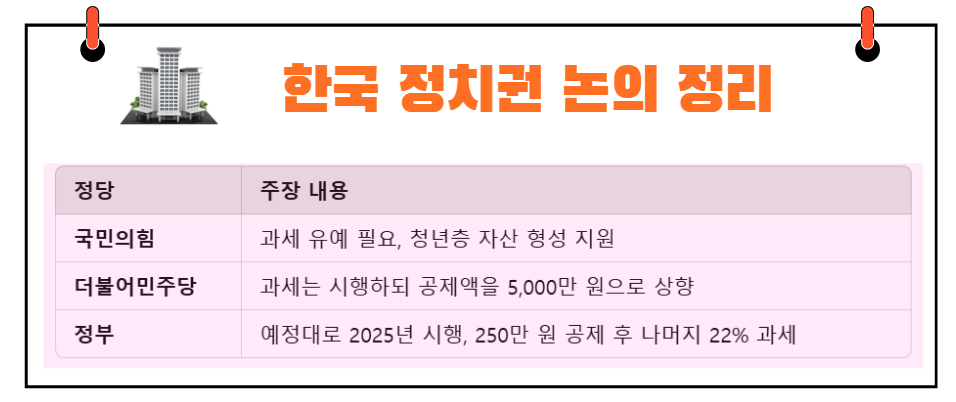 가상자산 세금 부과 정치권 논쟁 추이