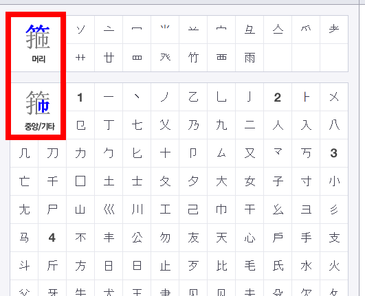 옥편 한문찾기 사이트 사용법