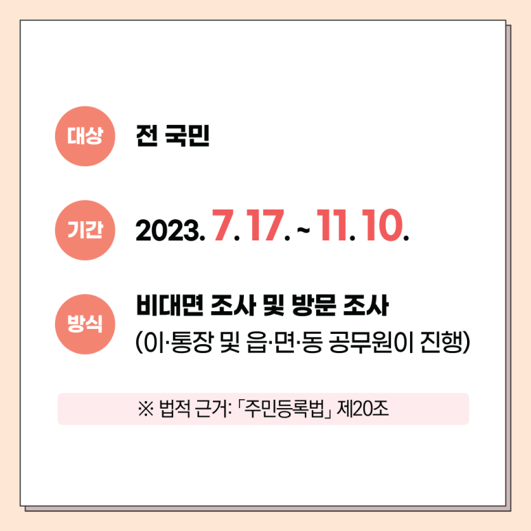 주민등록 사실조사 대상, 기간, 안내
