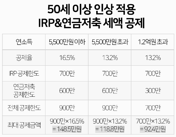 연금저축 세액공제