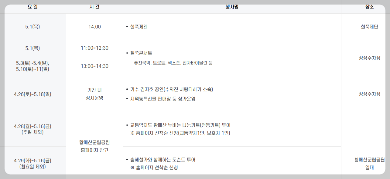 황매산 철쭉 개화상황