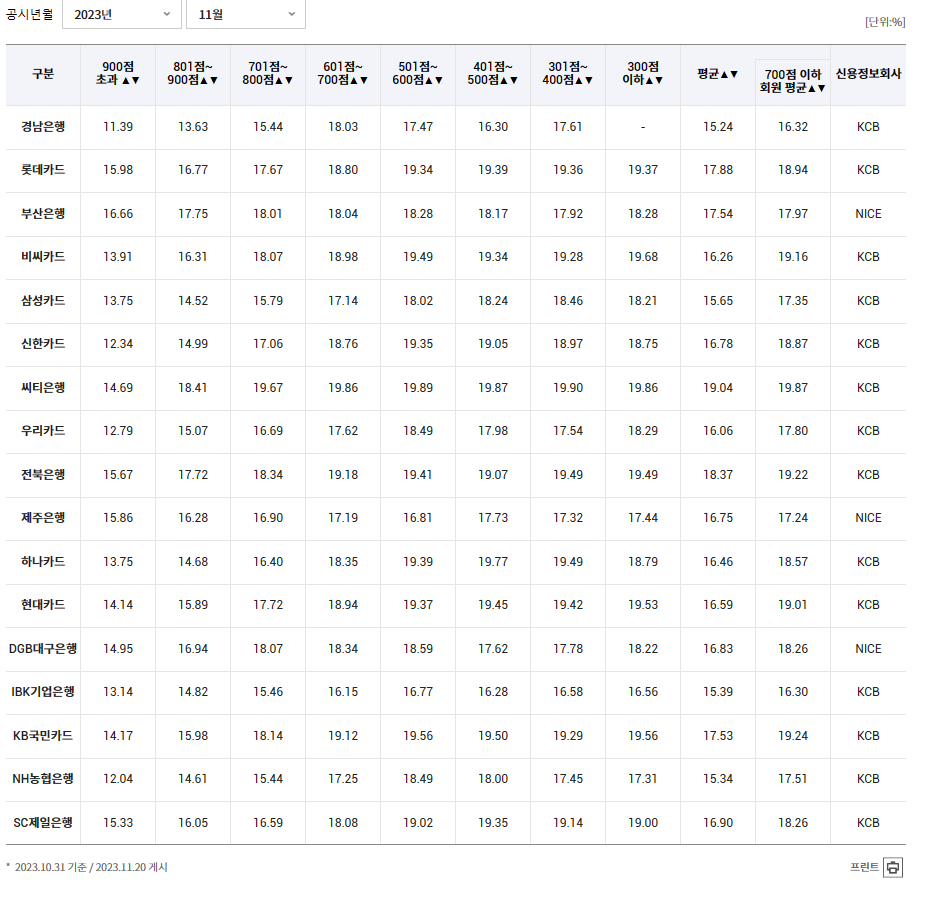 리볼빙 수수료 확인방법3