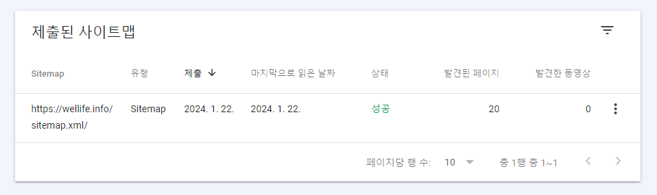 성공한 사이트맵 제출