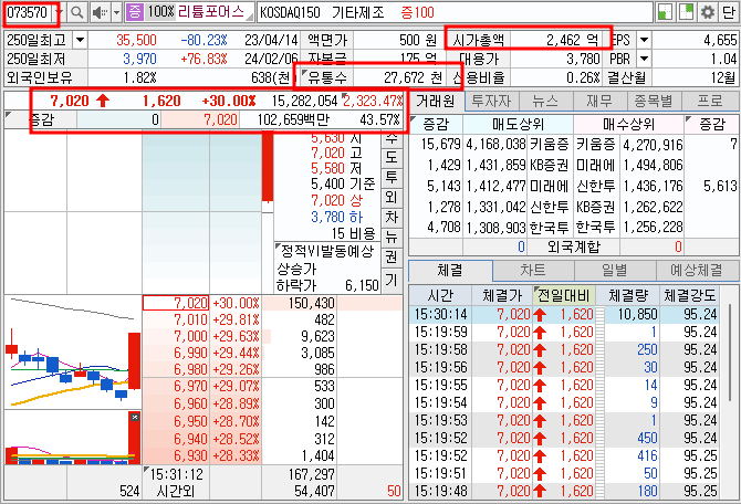 리튬포어스 호가창 기본정보(24.3.18)