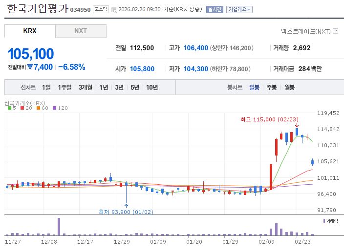 배당락일에 팔면 배당 못 받는다? 배당주 초보가 가장 헷갈리는 핵심 정리(배당락? 배당기준일?)