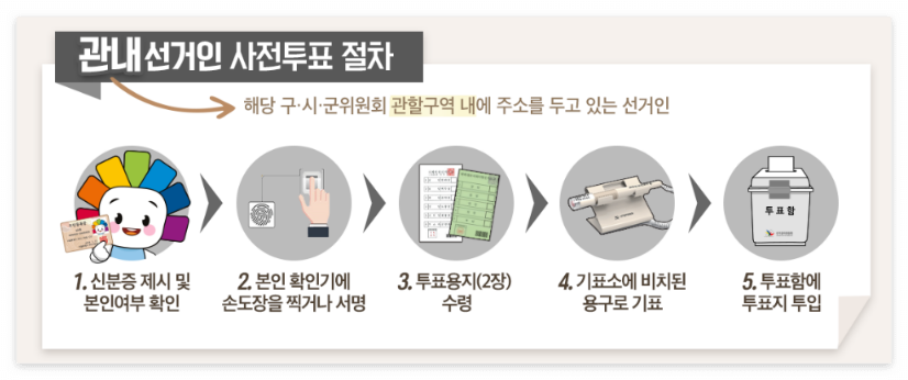 관내선거 사전투표 절차(@선거관리위원회)