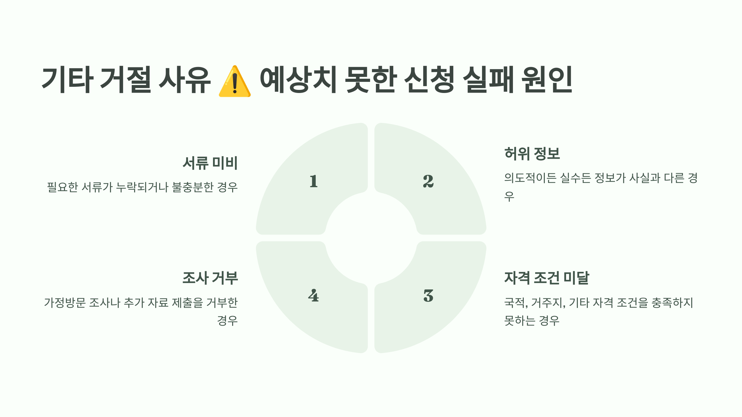기타 거절 사유 ⚠️ 예상치 못한 신청 실패 원인