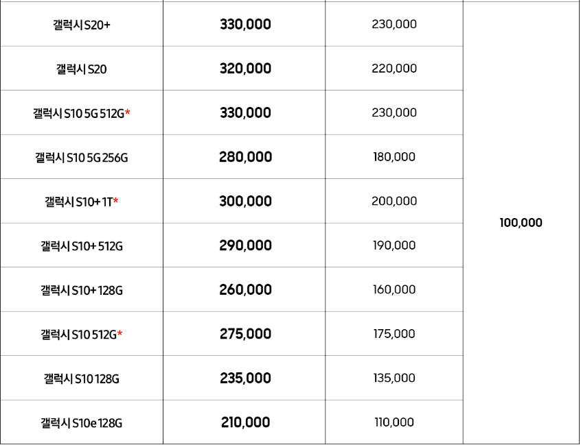 민팃 매입가와 추가보상 단가 정리