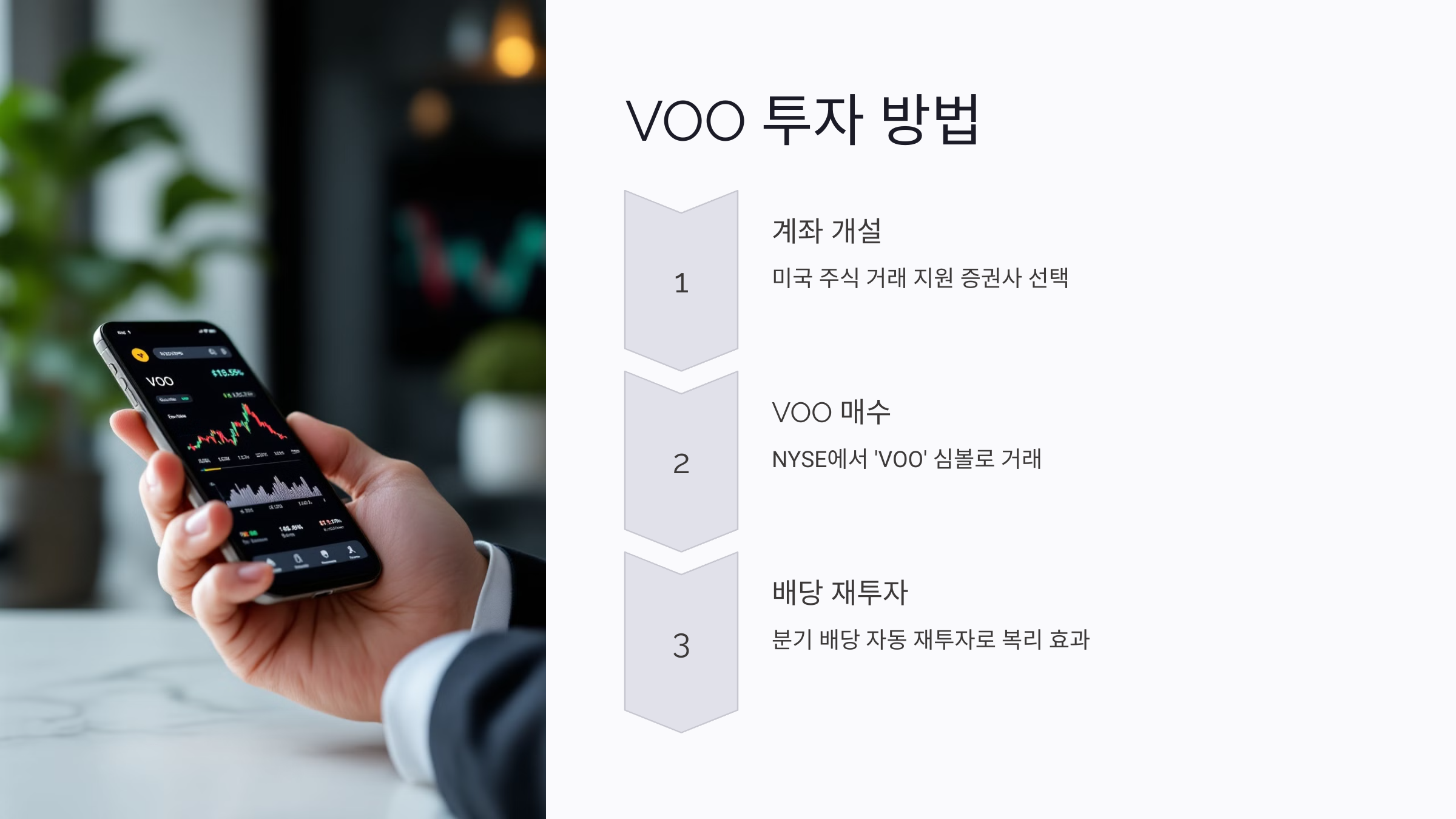 VOO 투자 방법
