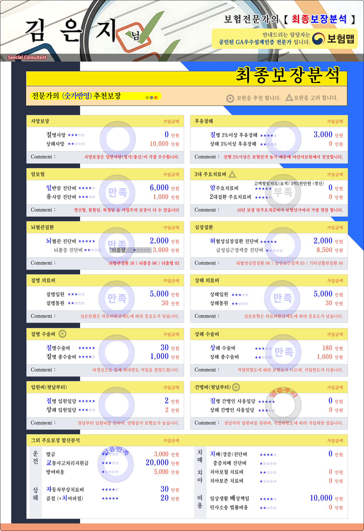 김은지님 최종분석