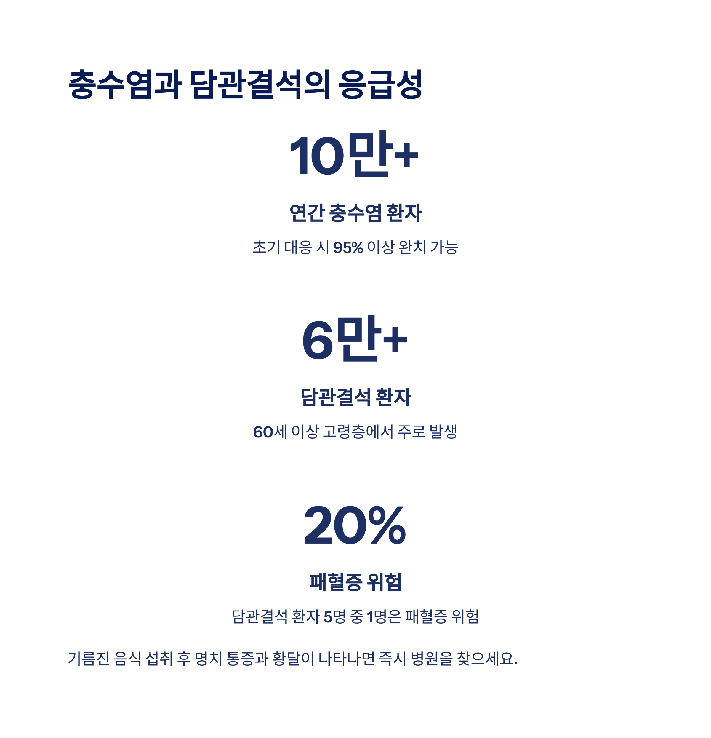 충수염과 담관결석, 수치로 본 응급성