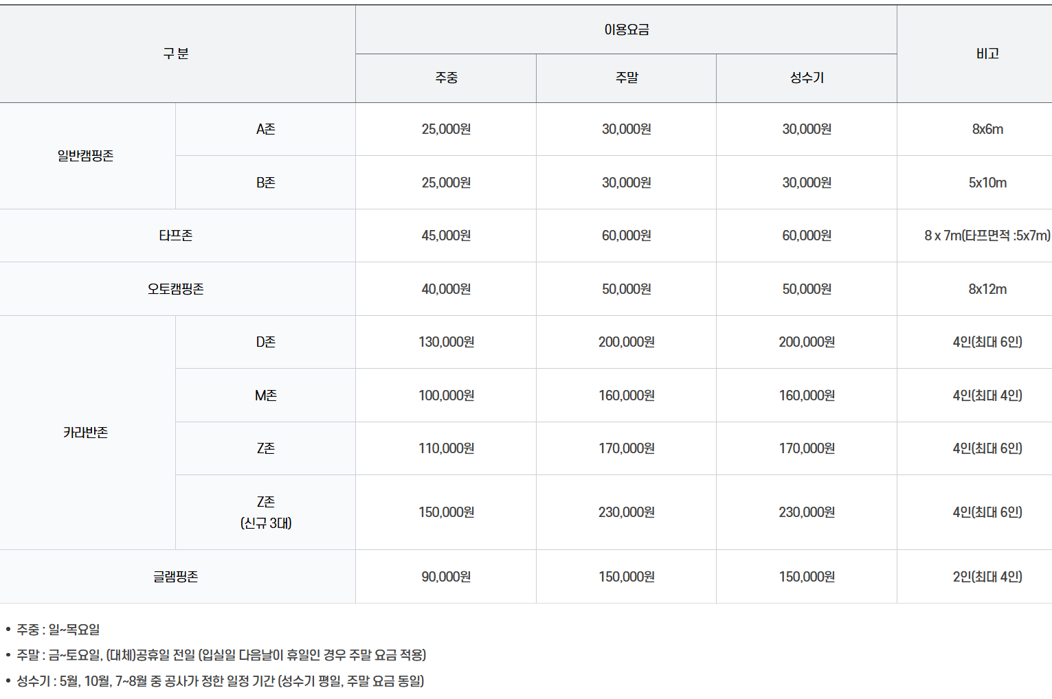 파주 평화누리캠핑장 가격