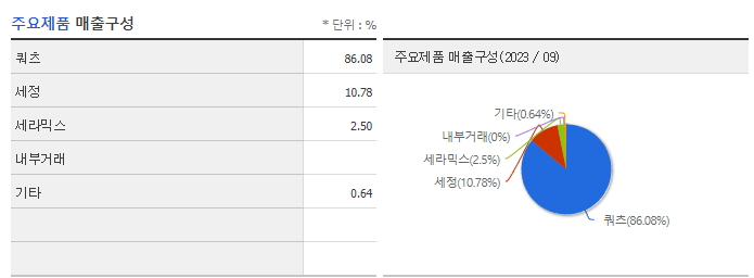 원익QnC_주요제품