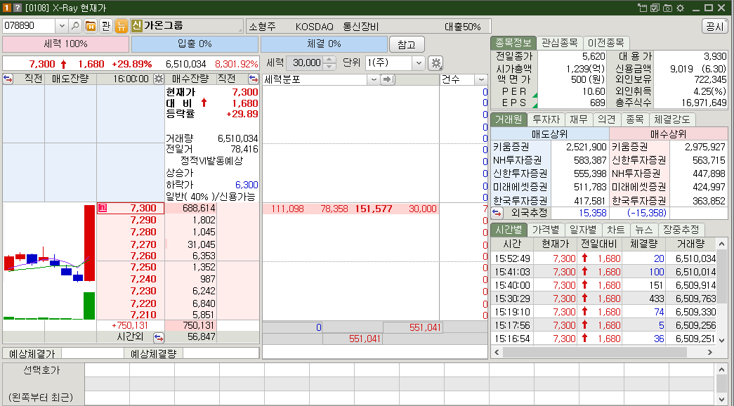 가온그룹 시가총액