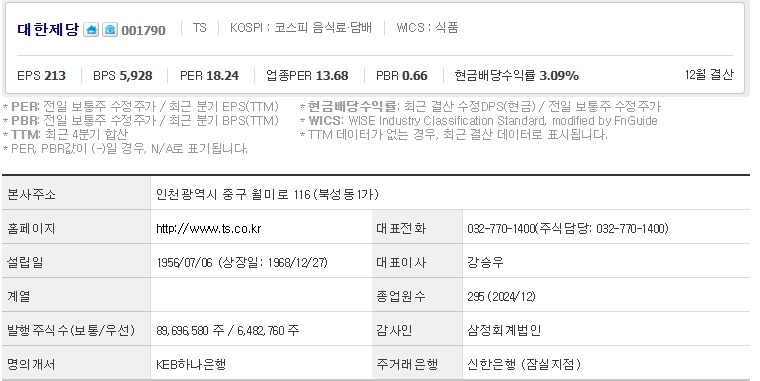 대한제당 주가 기업개요