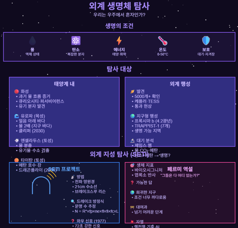 외계 생명체 탐사