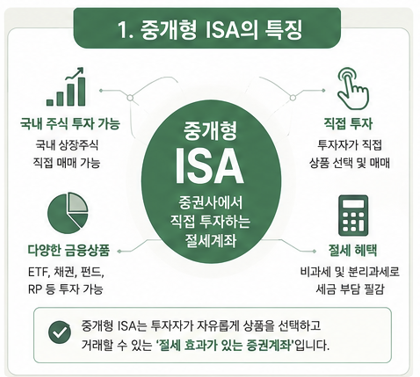 중개형 ISA의 특징