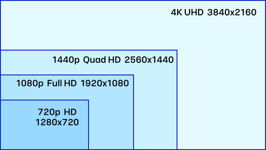 모니터 해상도별 크기