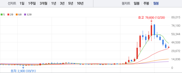 포스코DX 주가 전망 목표주가 배당금