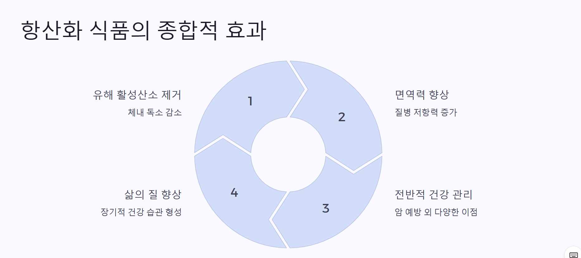 항산화 식품의 종합적 효과