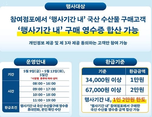 디지털 온누리상품권 환급행사