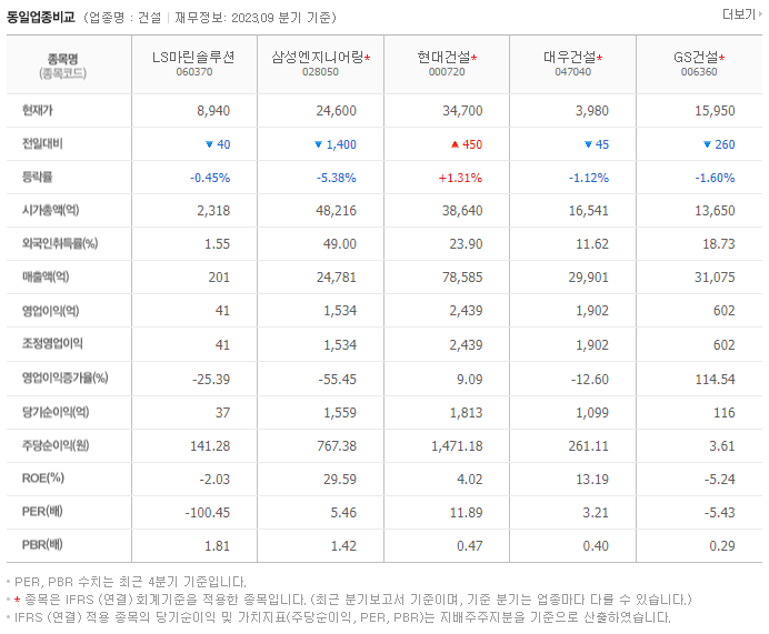 LS마린솔루션_동종업비교자료