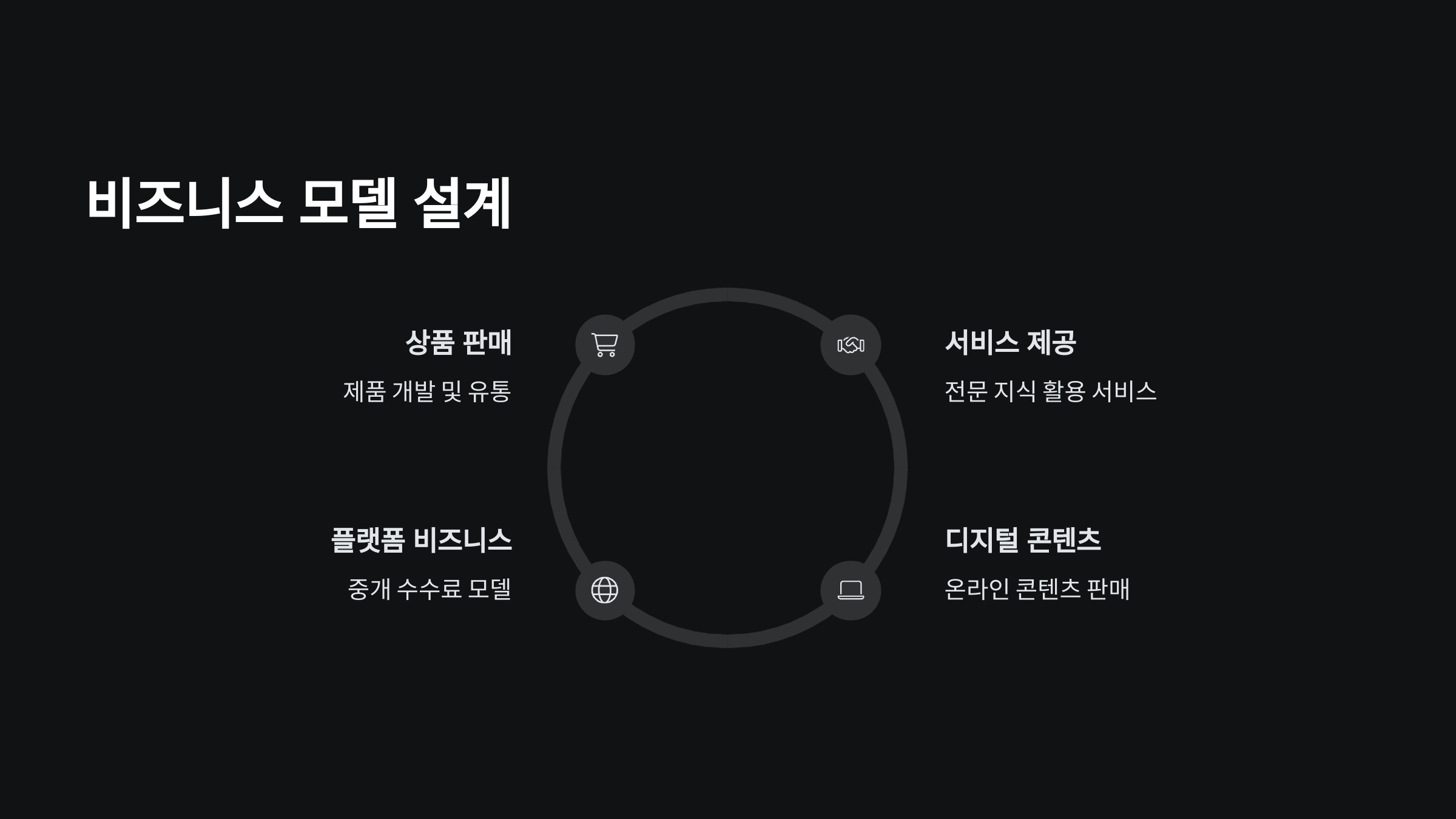 1인 기업 창업 완벽 가이드
