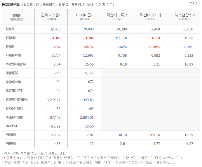 선익시스템_동종업비교자료