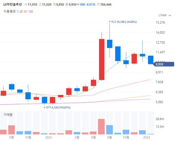 해저케이블관련주대장주수혜주TOP5_LS마린솔루션