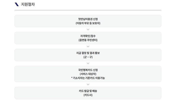 자격확인_및_지원절차_배워보기