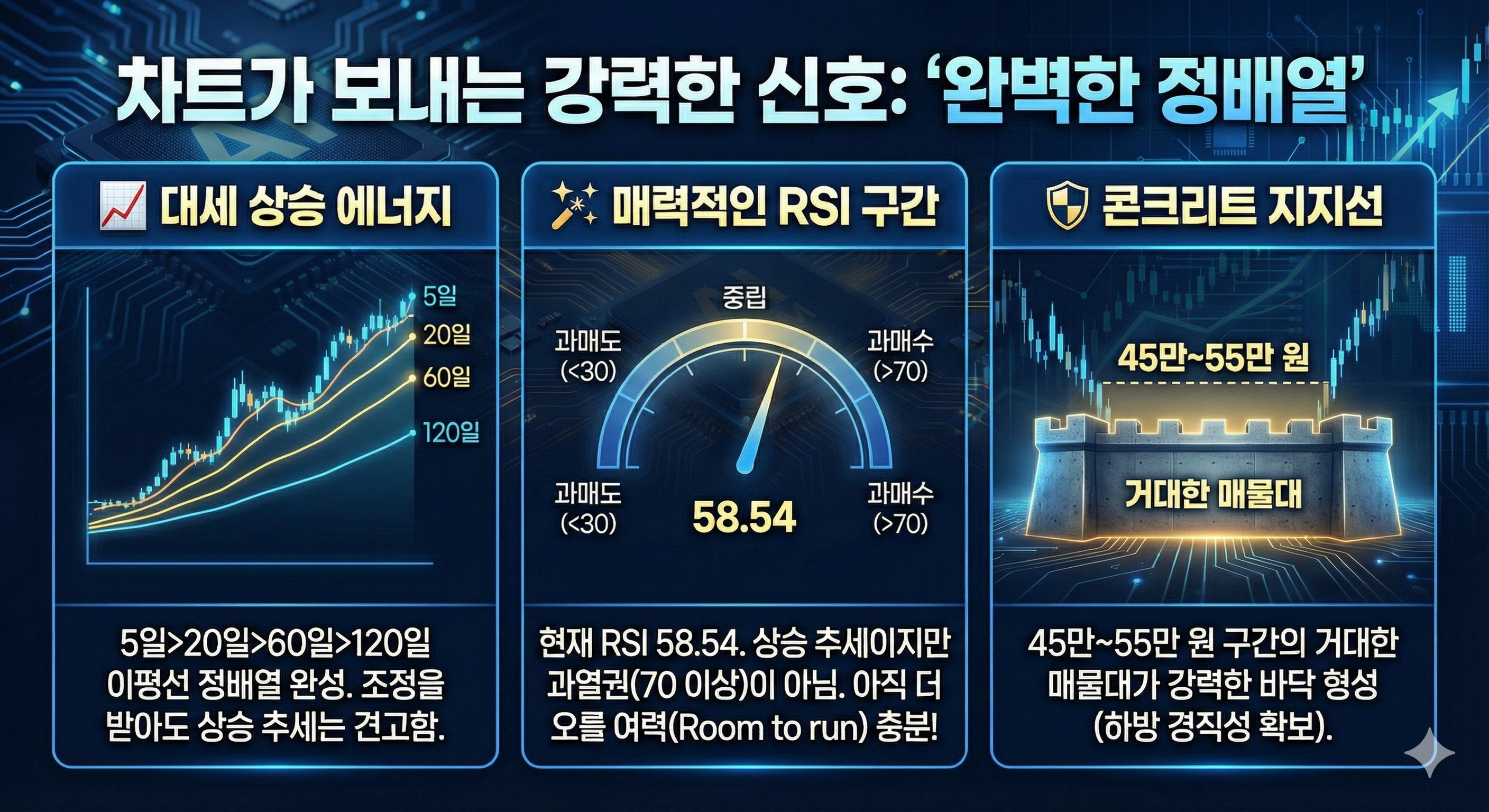 SK하이닉스-주가-전망-차트분석