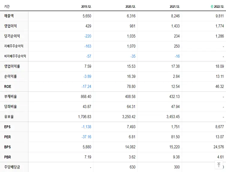 오스템임플란트 재무제표
