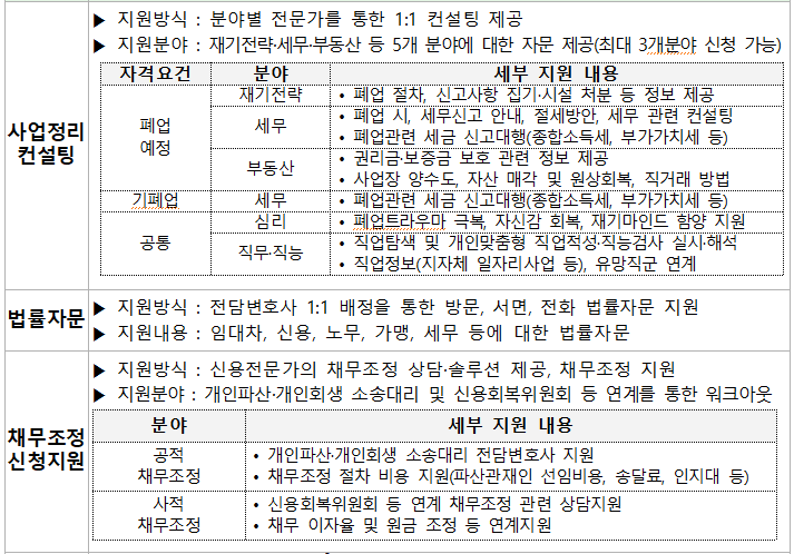 소상공인 지원사업