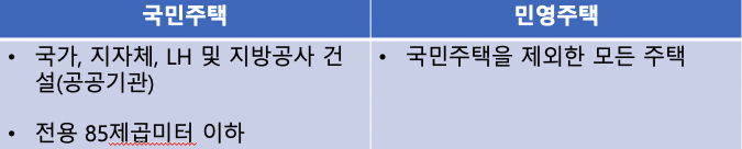 3-공공분양-민간분양-차이