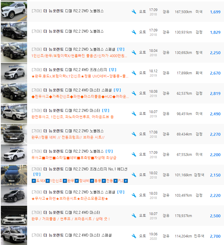 더 뉴 쏘렌토 2.2 디젤 등급 중고차 시세 : 1,490만원 ~ 3,150만원