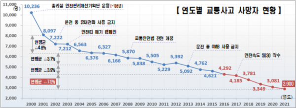 속도위반 범칙금 과태료