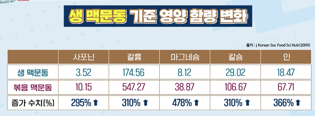 맥문동 먹는 방법