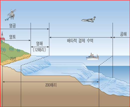 영해와 영공