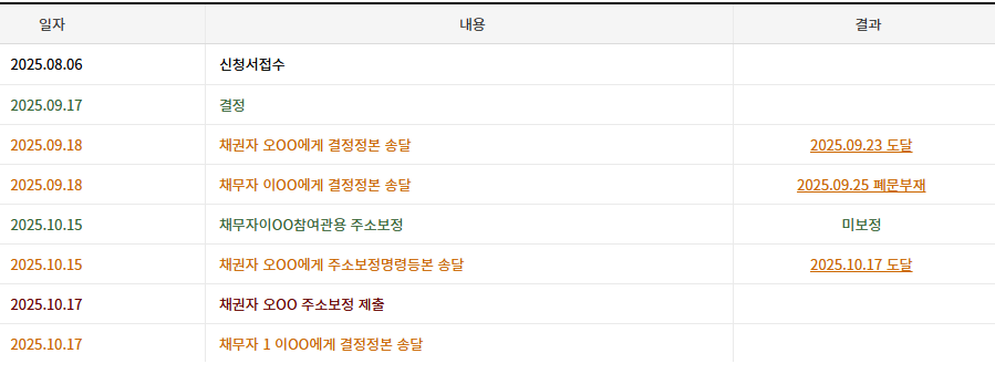 재송달→공시송달촉구→주소보정까지 실제 경험 바탕으로 3단계 해결법을 알려드립니다. 무료 서식 포함