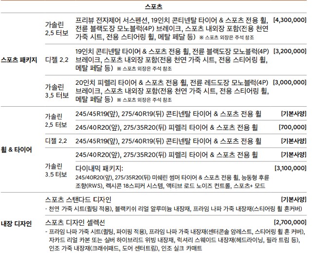 G80 스포츠