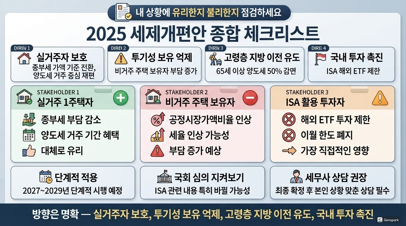2025 세제개편안 종합 체크리스트