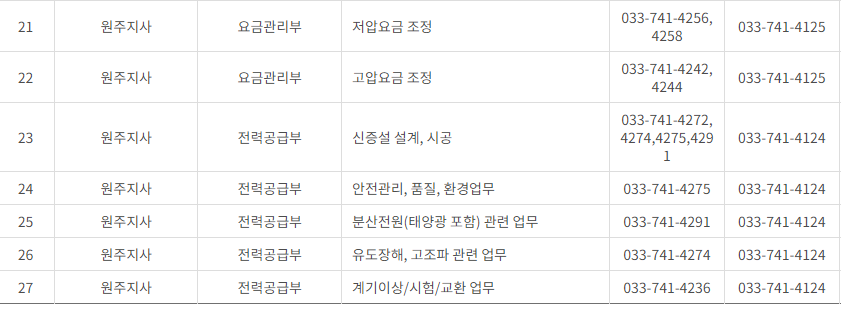 한국전력공사 경기도 북부 사업소 고객센터 전화번호 (한전 콜센터 연락처)