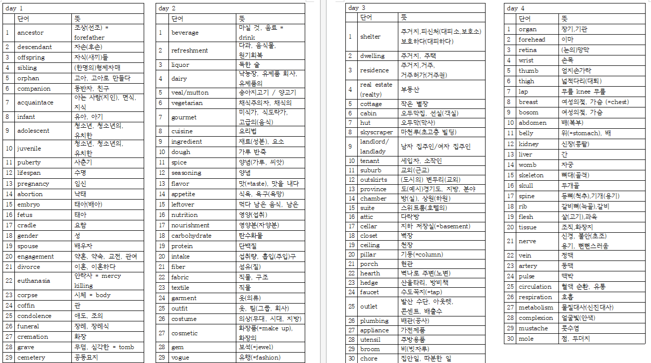 뜯어먹는 수능 1등급 주제별 영단어 시험지 day1-60