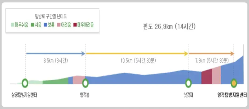덕유산 등산 코스_